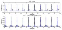 Sensors 13 06141f20 200