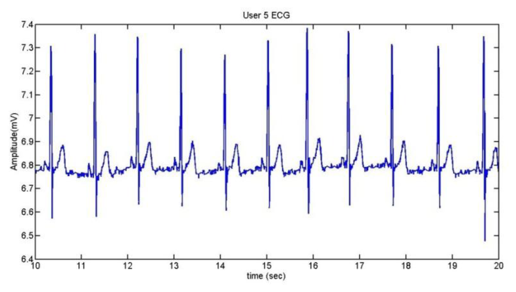 Sensors 13 06141f22 1024