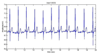 Sensors 13 06141f22 200