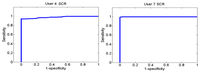Sensors 13 06141f26 200