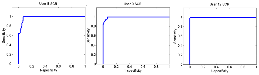Sensors 13 06141f27 1024