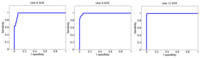 Sensors 13 06141f27 200