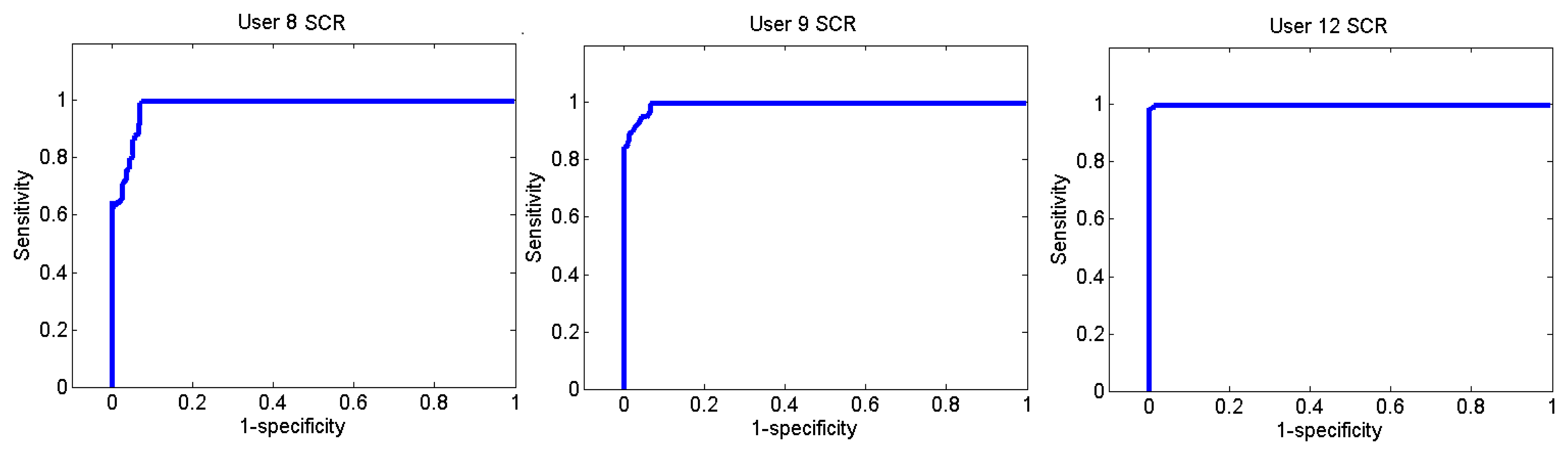 Sensors 13 06141f27 1024