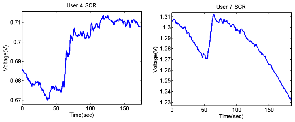 Sensors 13 06141f28 1024