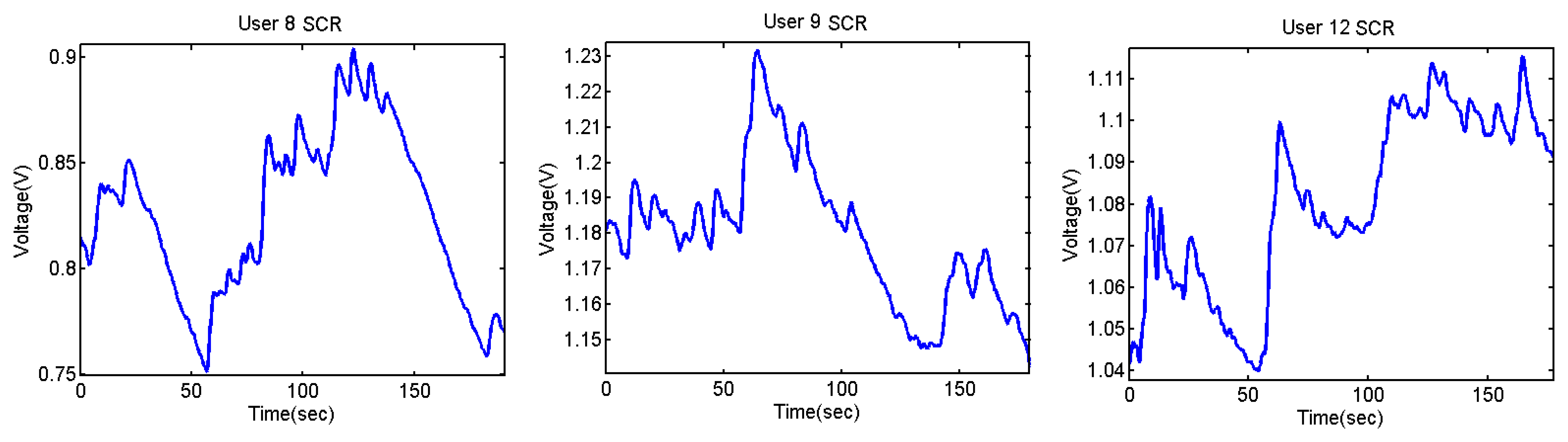 Sensors 13 06141f29 1024
