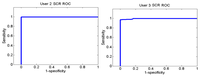 Sensors 13 06141f30 200