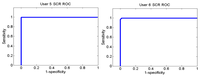 Sensors 13 06141f31 200