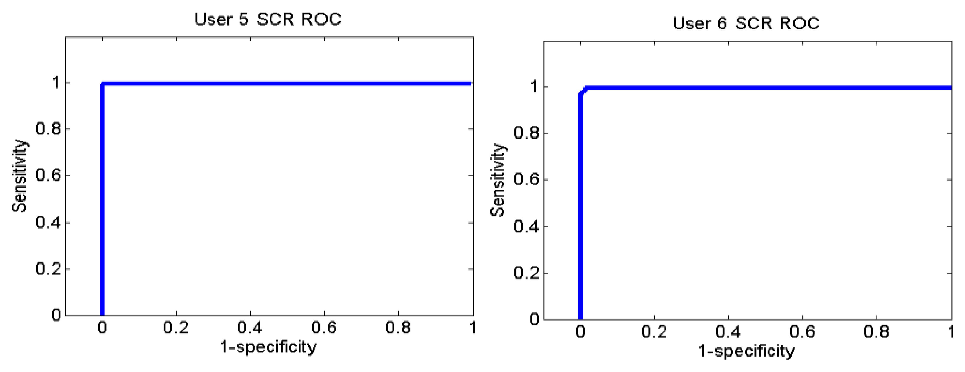 Sensors 13 06141f31 1024