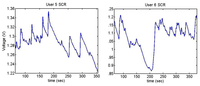 Sensors 13 06141f34 200