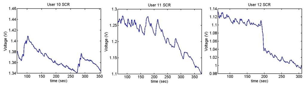 Sensors 13 06141f35 1024