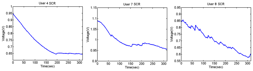 Sensors 13 06141f36 1024