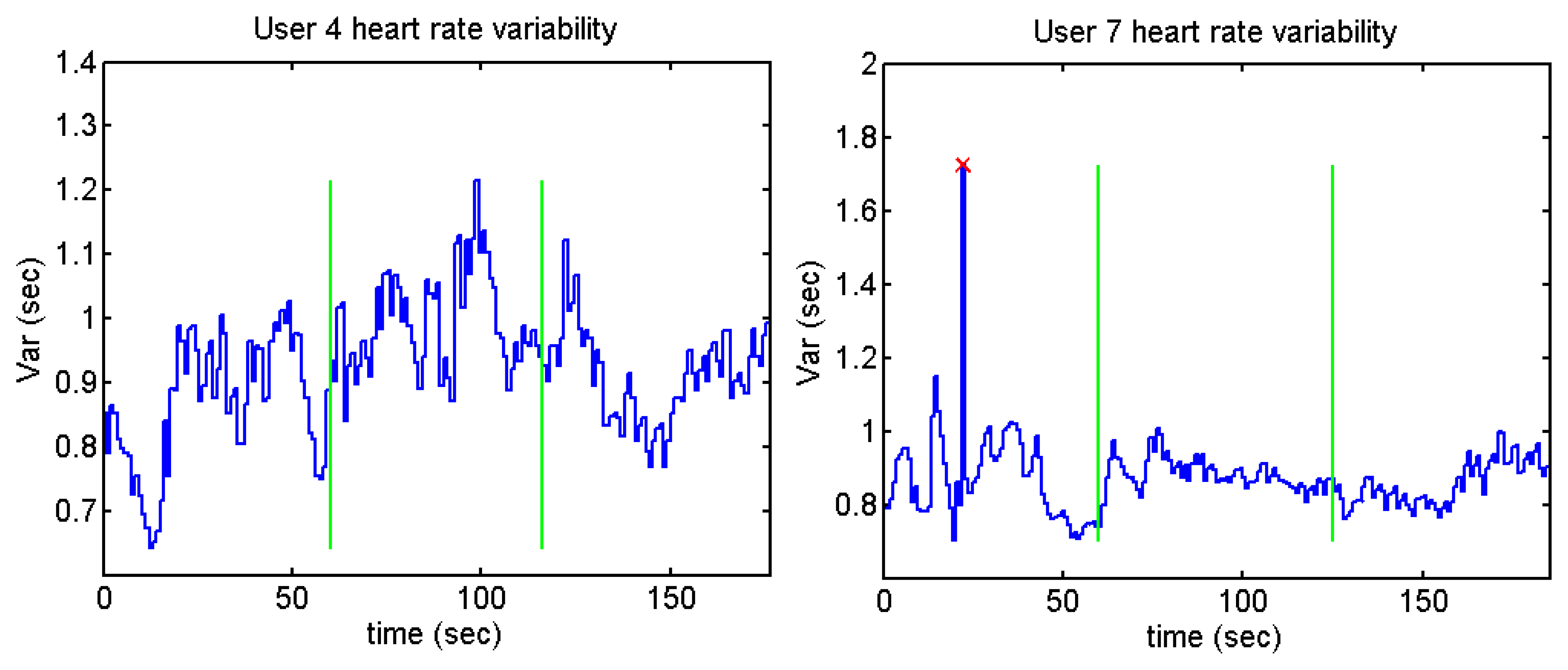 Sensors 13 06141f37 1024