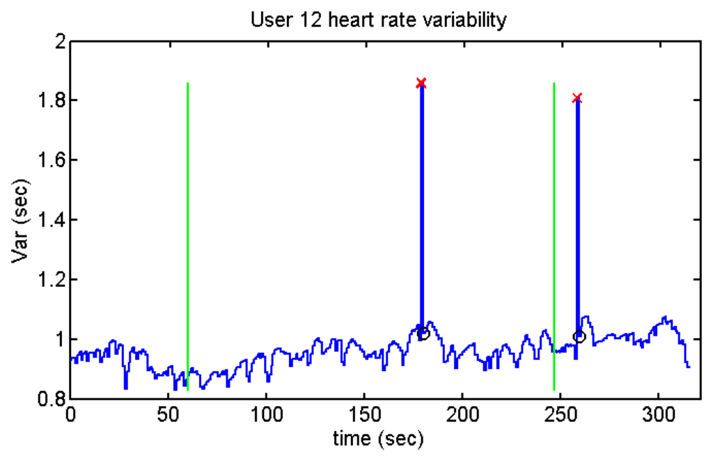 Sensors 13 06141f42 1024
