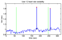 Sensors 13 06141f42 200