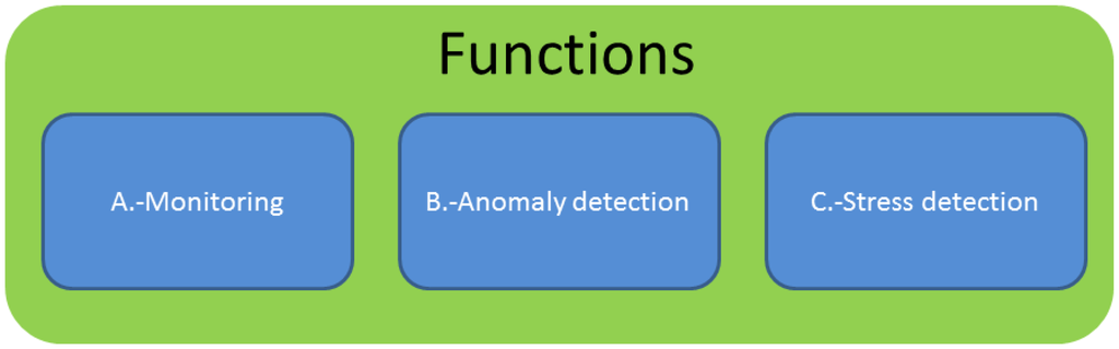 Sensors 13 06141f7 1024