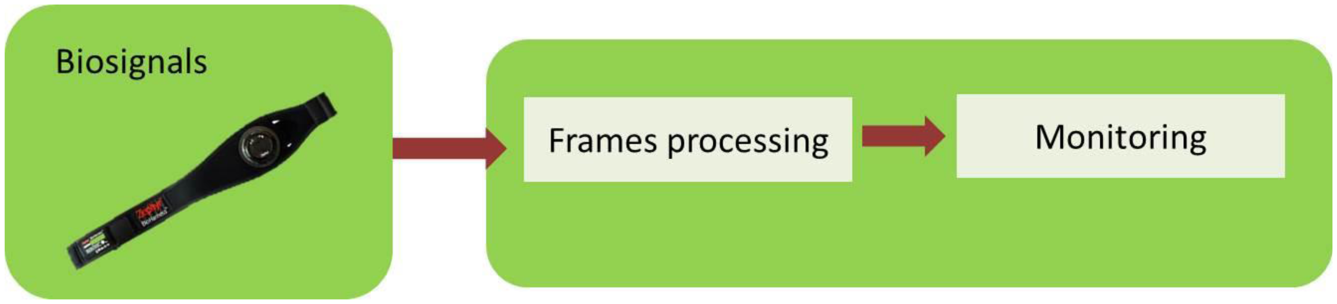 Sensors 13 06141f8 1024