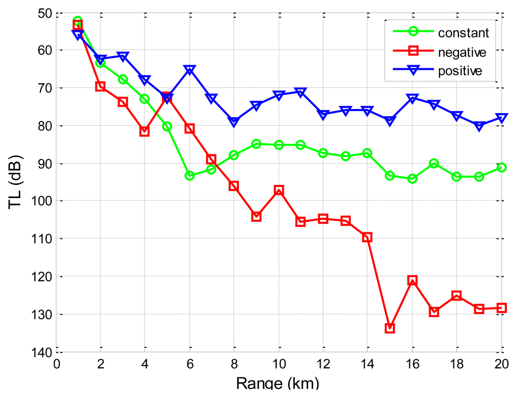 Sensors 13 06183f12 1024