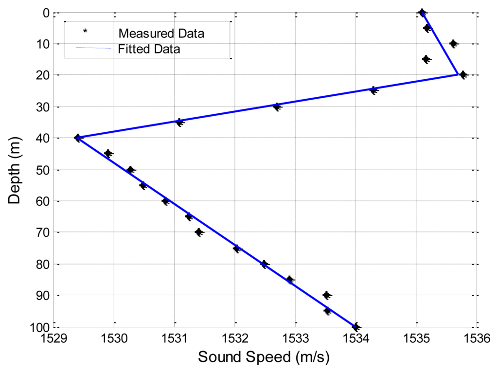 Sensors 13 06183f7 1024