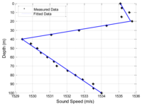 Sensors 13 06183f7 200