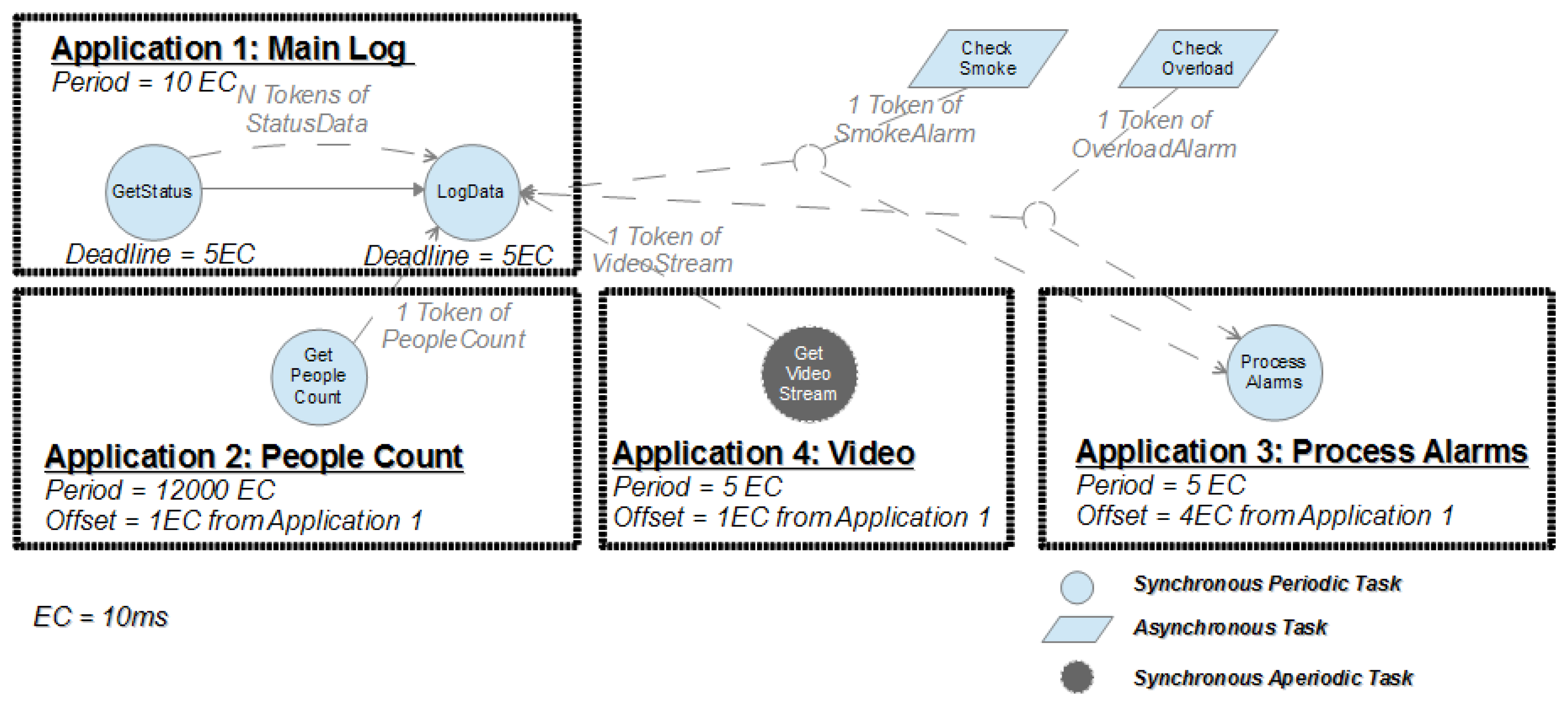 Sensors 13 06229f8 1024