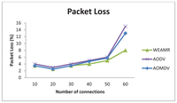 Sensors 13 06295f11 200