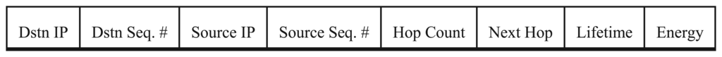 Sensors 13 06295f3 1024