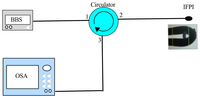 Sensors 13 06355f4 200