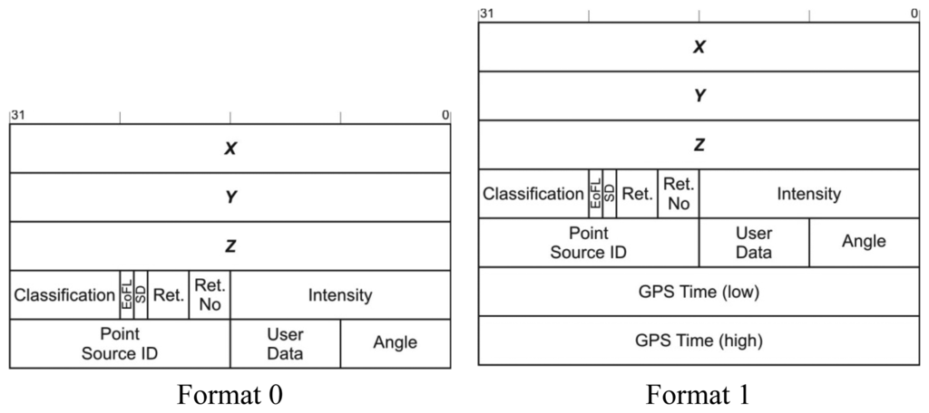 Sensors 13 06405f1 1024