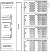 Sensors 13 06405f10 200
