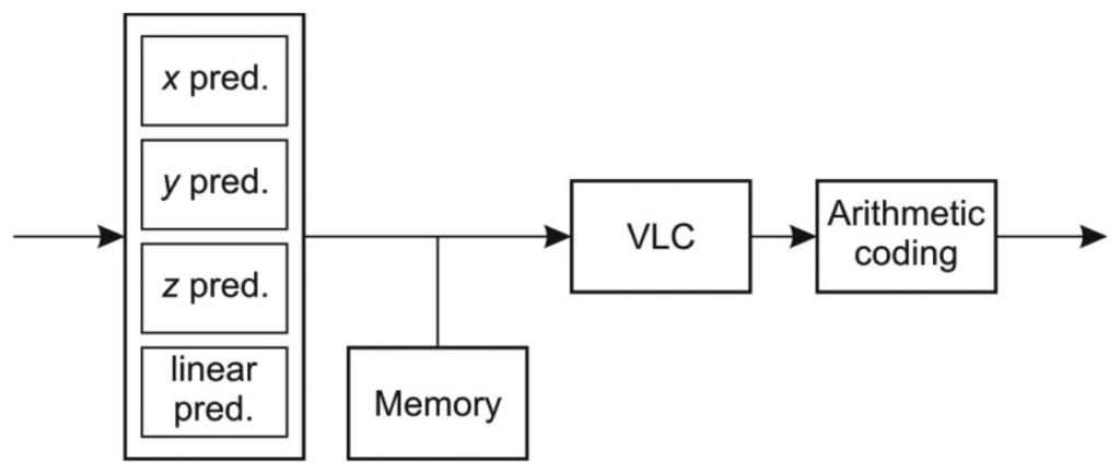 Sensors 13 06405f3 1024