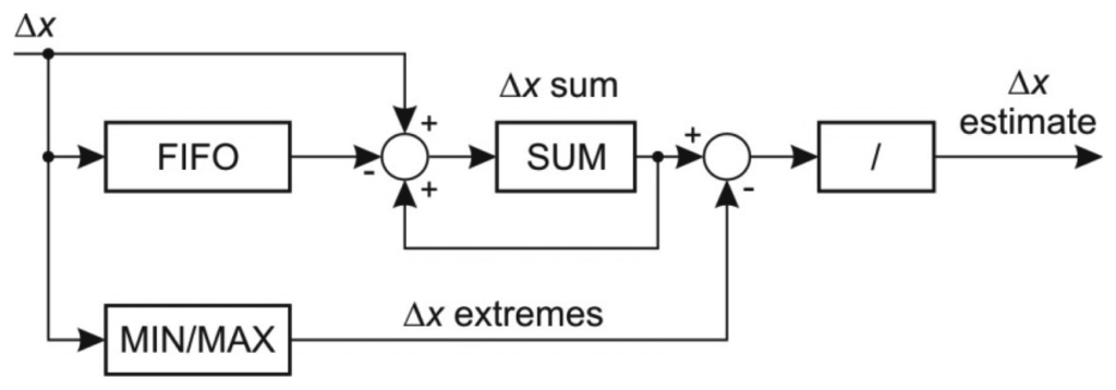 Sensors 13 06405f4 1024