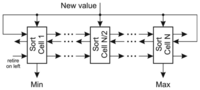 Sensors 13 06405f5 200