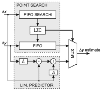 Sensors 13 06405f6 200