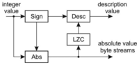 Sensors 13 06405f8 200