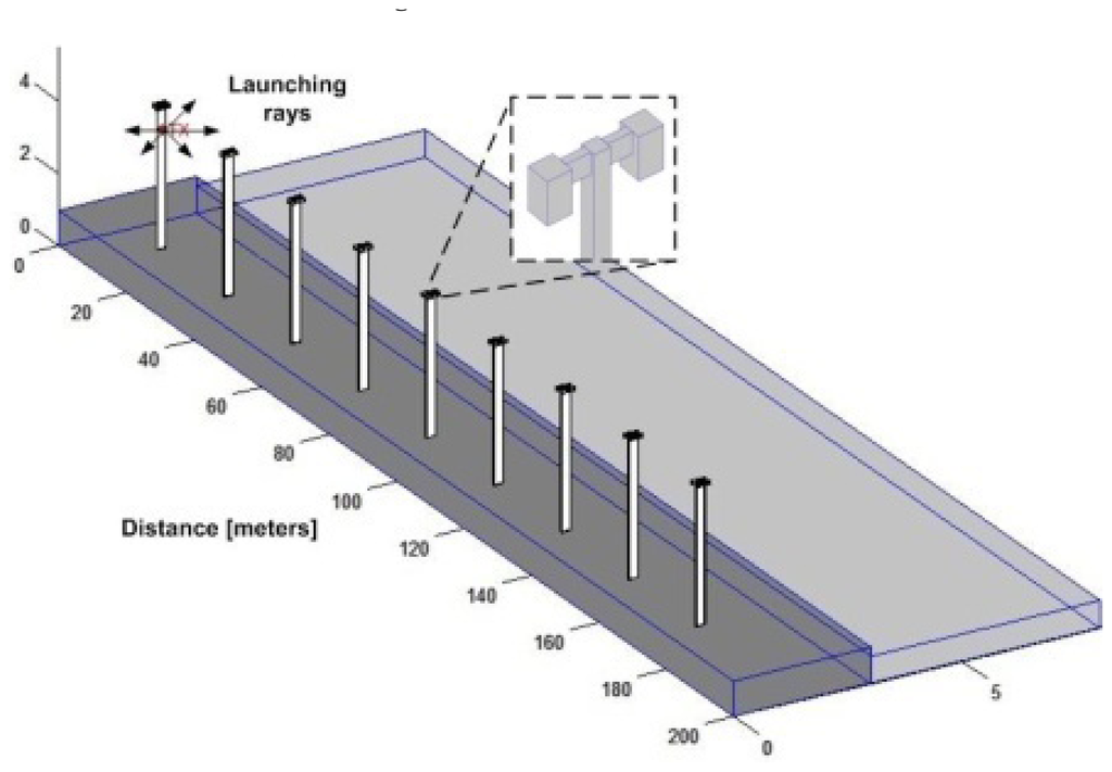 sensors free full text an easy to deploy street light 4th international street lighting smart controls conference