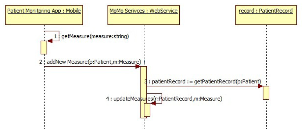 Sensors 13 06524f1 1024