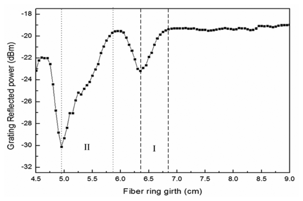 Sensors 13 06542f3 1024
