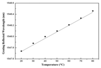 Sensors 13 06542f4 200