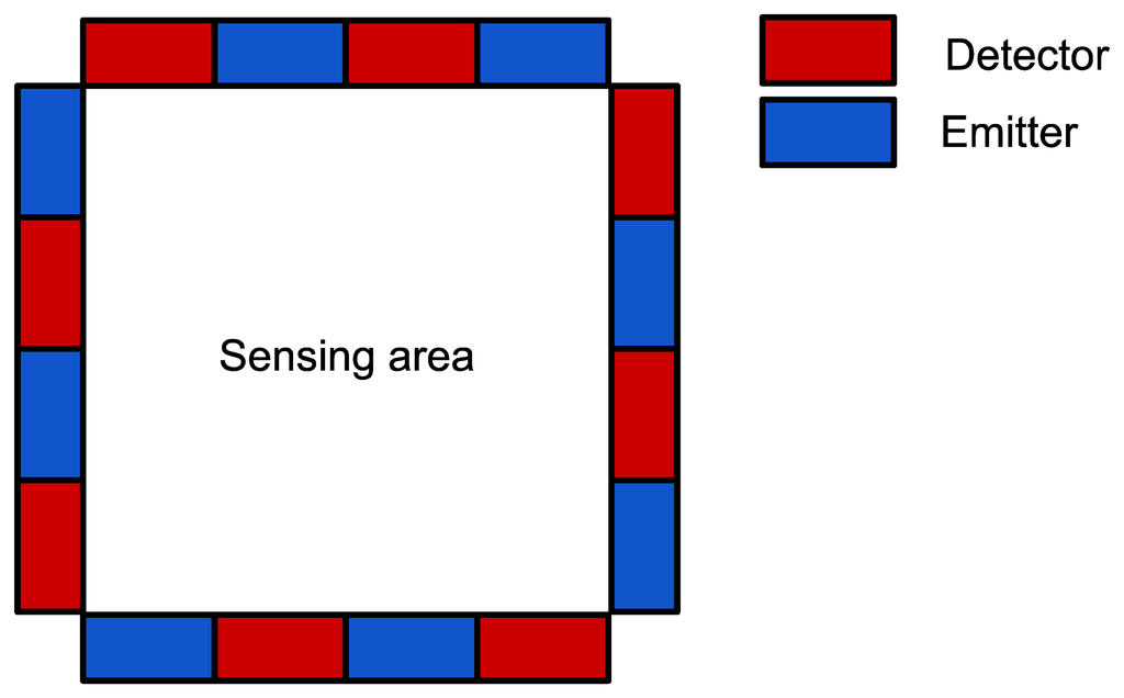 Sensors 13 06578f1 1024