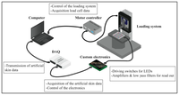 Sensors 13 06578f5 200