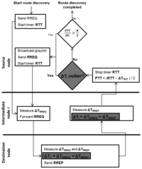 Sensors 13 06651f2 200