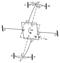 Sensors 13 06669f9 200