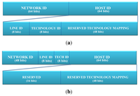 Sensors 13 06687f1 200