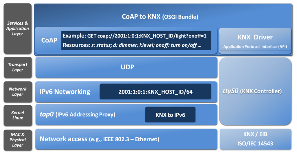 Sensors 13 06687f10 1024