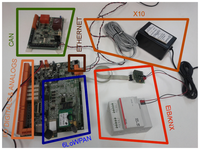 Sensors 13 06687f11 200