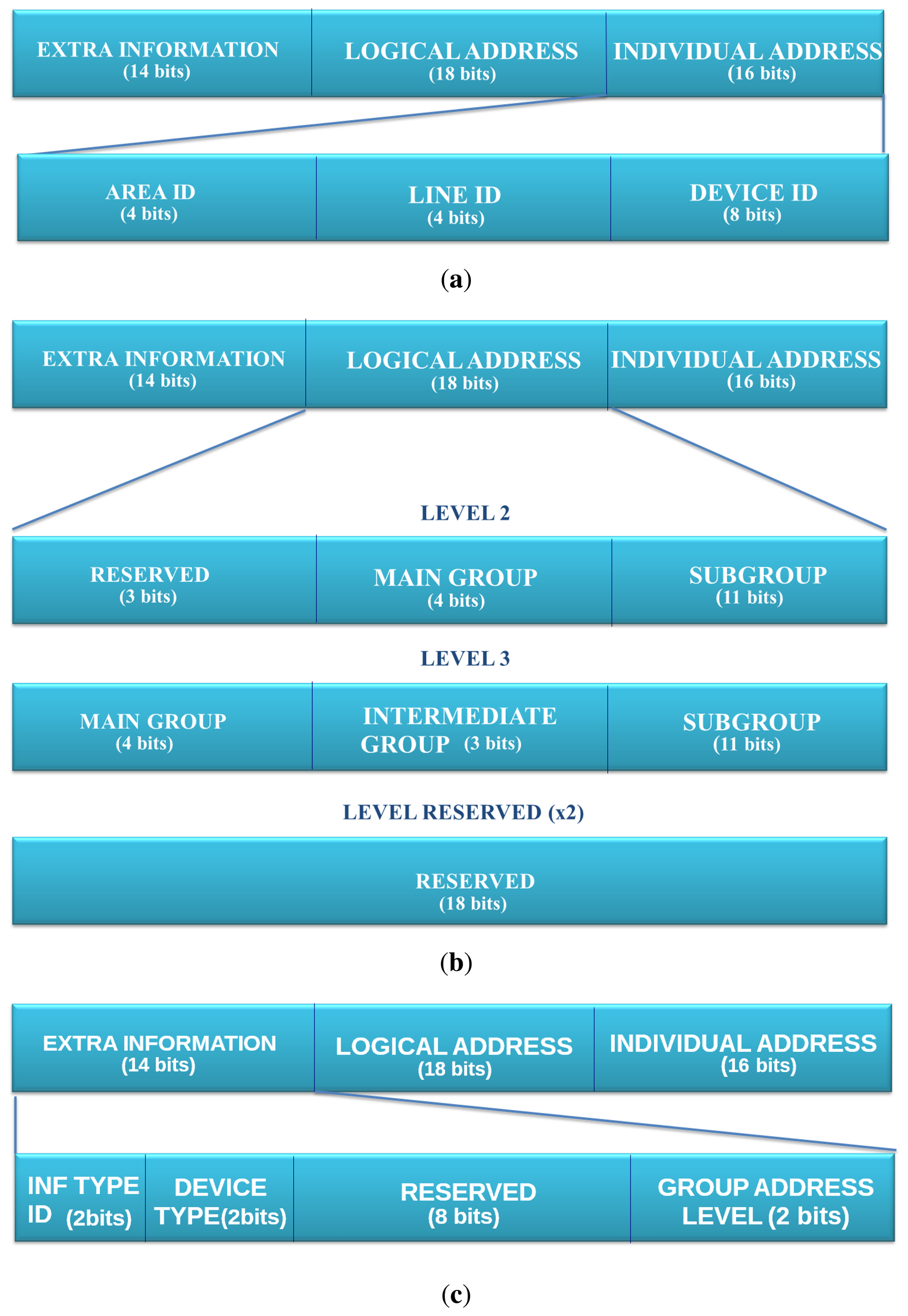 term paper a4 dimensions in pixels