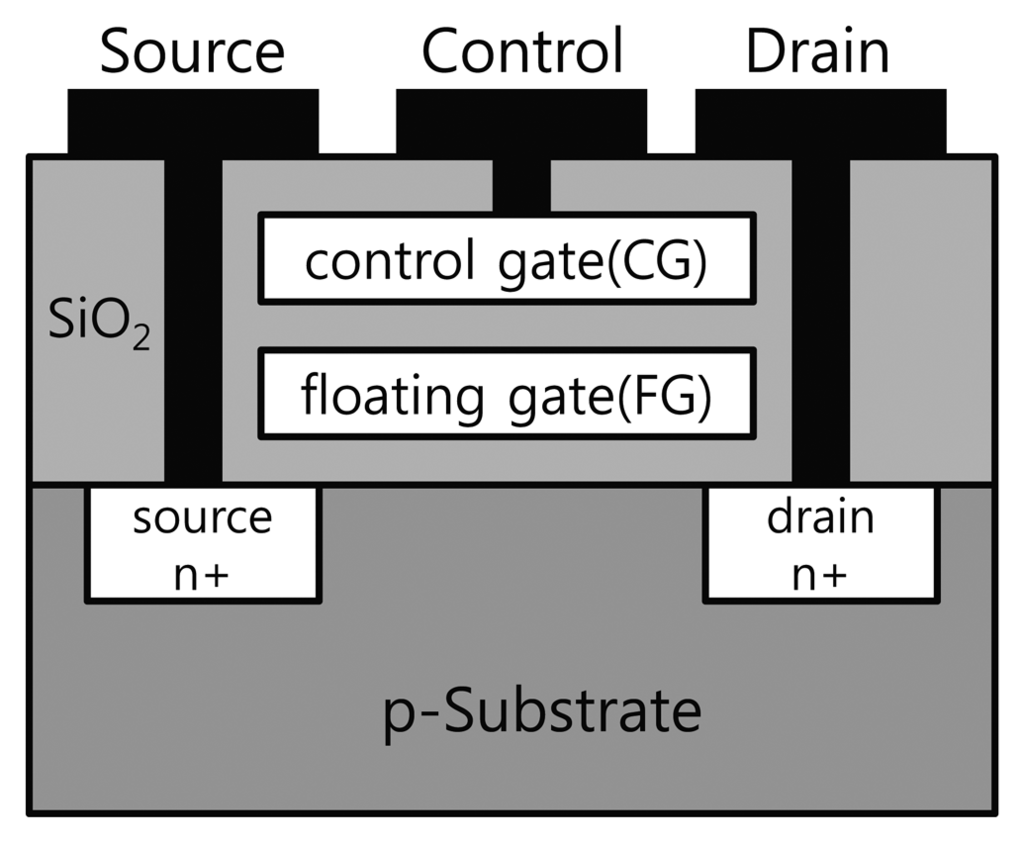 Sensors 13 06713f1 1024