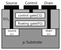 Sensors 13 06713f1 200