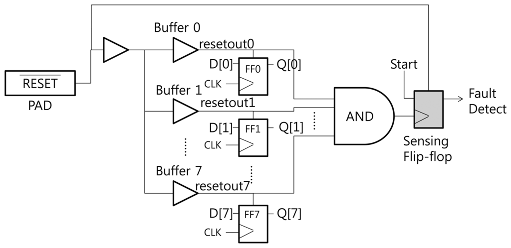 Sensors 13 06713f3 1024