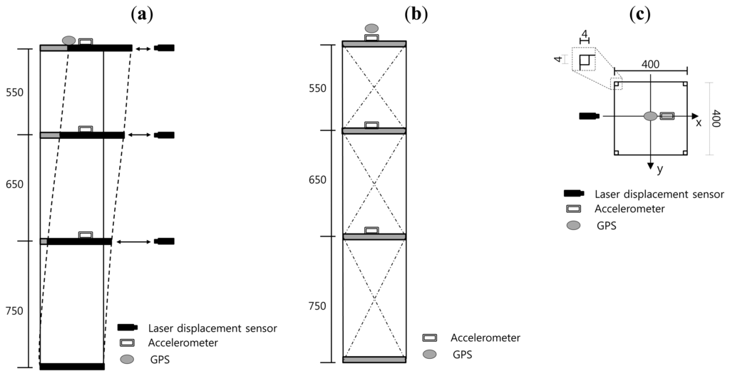 Sensors 13 06746f4 1024